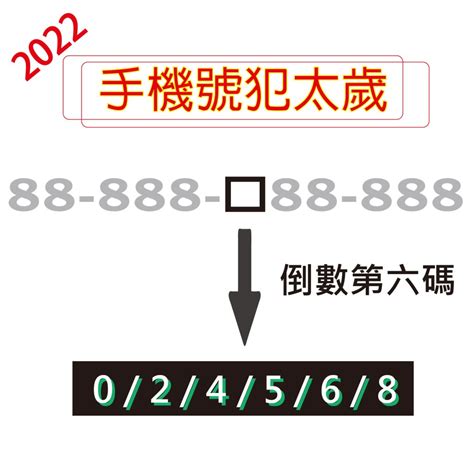 數字易經選號|《數字能量》08 完結篇：如何挑選手機號碼